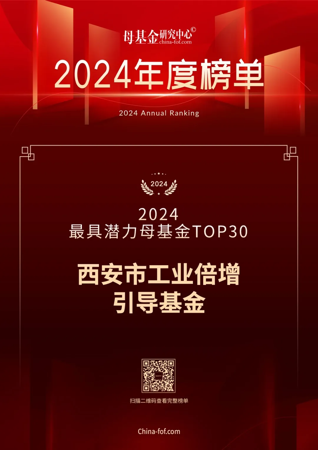 喜報(bào)，西安市工業(yè)倍增引導(dǎo)基金又雙叒叕上榜了！