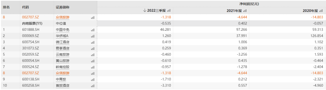 媒體聚焦 || 西安“白衣騎士”：穩(wěn)住就業(yè)6000+！C輪介入奕斯偉！
