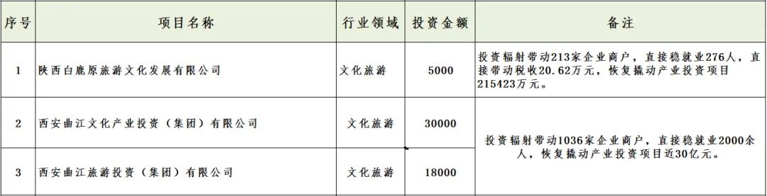 媒體聚焦 || 西安“白衣騎士”：穩(wěn)住就業(yè)6000+！C輪介入奕斯偉！
