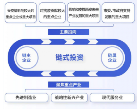 媒體聚焦 || 西安“白衣騎士”：穩(wěn)住就業(yè)6000+！C輪介入奕斯偉！